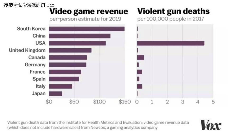 beat365官网|
效果出来了 美国机构使用《GTA》研究游戏与暴力行为的关联(图3) beat365官网|
效果出来了 美国机构使用《GTA》研究游戏与暴力行为的关联(图3)